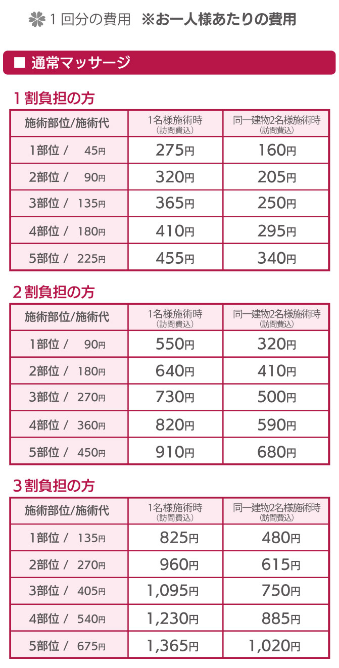 １割負担,２割負担,３割負担の方