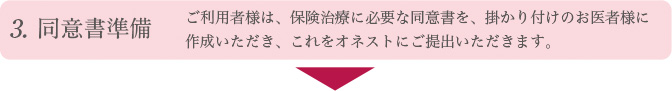 同意書準備